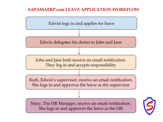  Leave application & management