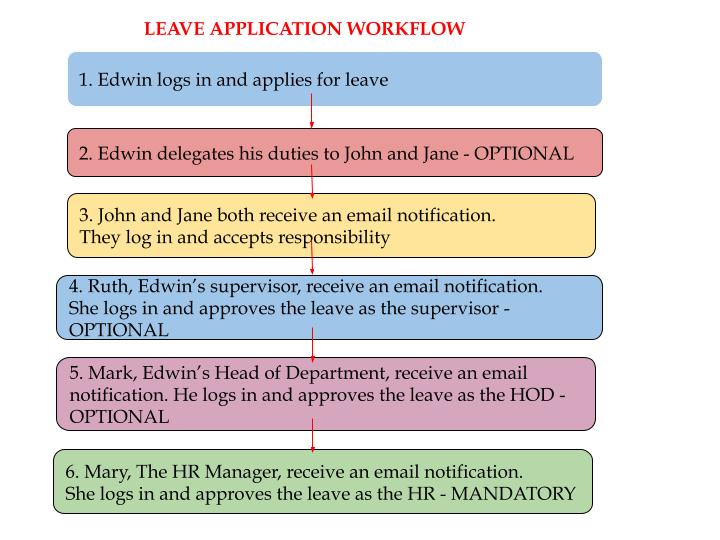 How to apply for leave